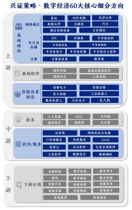 科技板塊資金虹吸效應持續 成交額占全A四成，未來數字技術服務如何破局與演繹